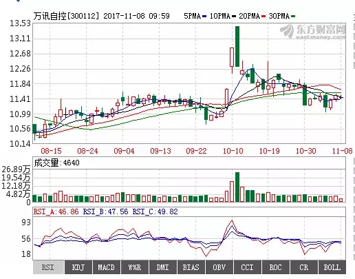 686706b664 BG大游(中国)唯一官方网站
