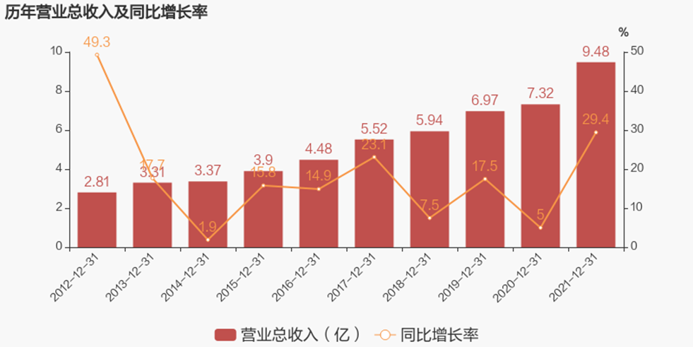 BG大游(中国)唯一官方网站