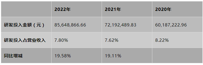 BG大游(中国)唯一官方网站